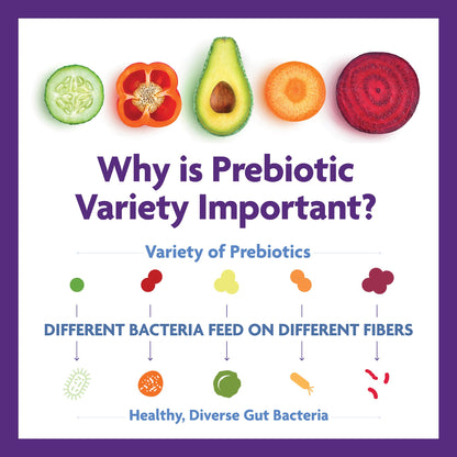Broad Spectrum Prebiotic Fiber
